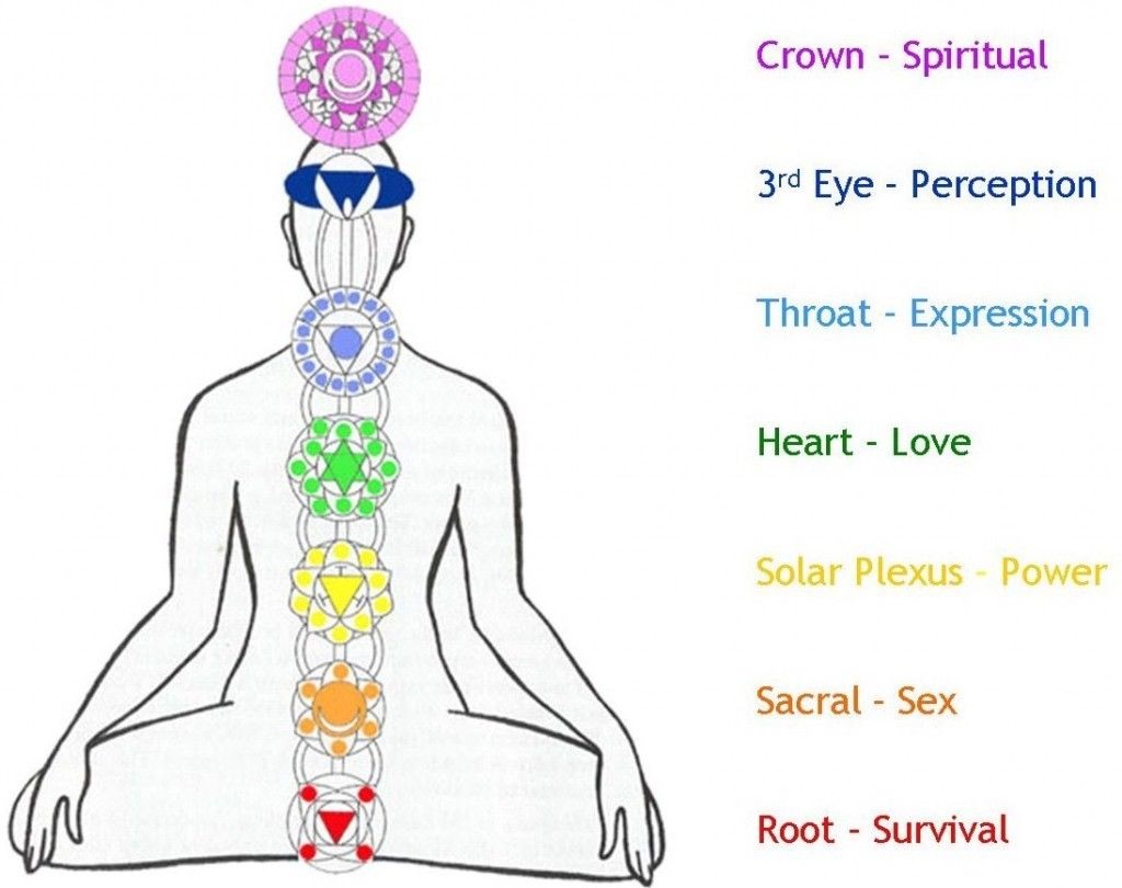 7 Chakra Grid Box