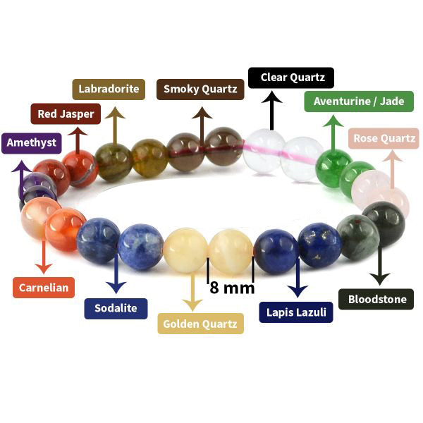 12 Chakra 8 mm Round Bracelet