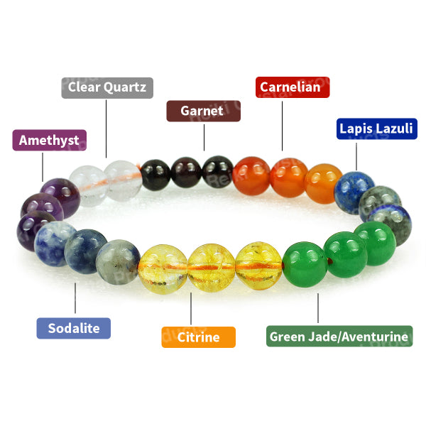 7 Chakra 8 mm Round Bead Bracelet for Energy Balance, Meditation, Harmony
