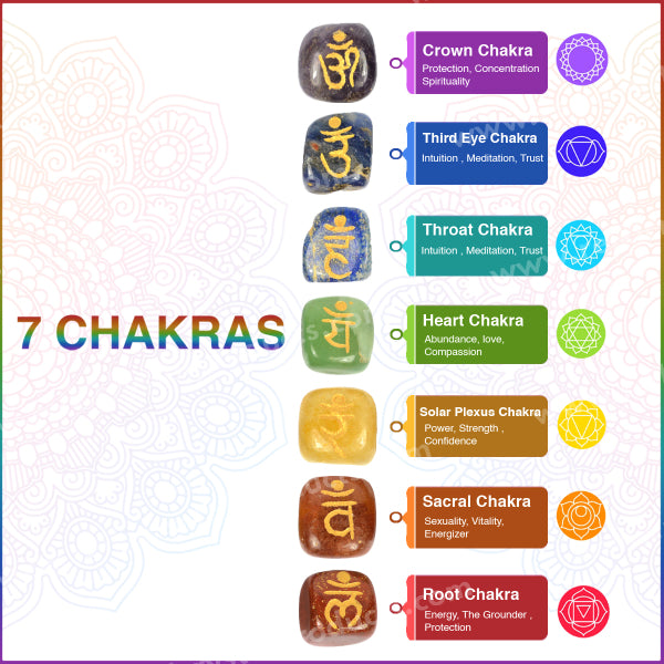 7 Chakra Tumble Stone Symbol Set Energized by Reiki Grandmaster