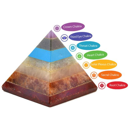 7 Chakra Bonded Pyramid