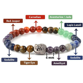 7 Chakra with Buddha Head 6 mm Round Bead Bracelet
