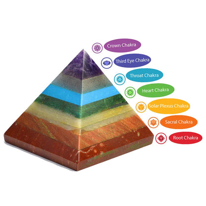 7 Chakra Bonded Pyramid
