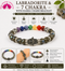 Labradorite & 7 Chakra with Hamsa Charm Bracelet