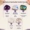 Meditation & Spirituality Tumble Stone Kit