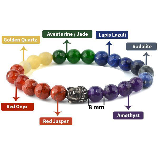 Natural 7 Chakra with Buddha Head 8 mm Faceted Beads Bracelet for Chakra Balancing, Peace, Healing & Positive Energy | Reiki Charged Gemstone Bracelet for Men & Women
