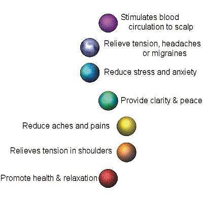 7 Chakra Grid Box