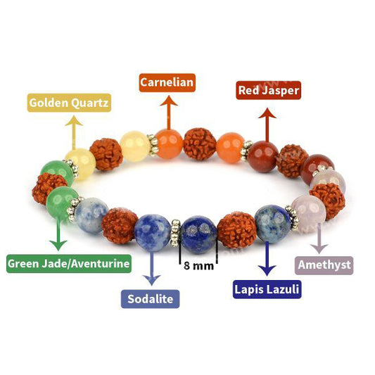 7 Chakra Amethyst Citrine Turquoise Lava Black Onyx Clear Rose Quartz Green Jade Hematite Tiger Eye with Rudraksha 8 mm Bracelet