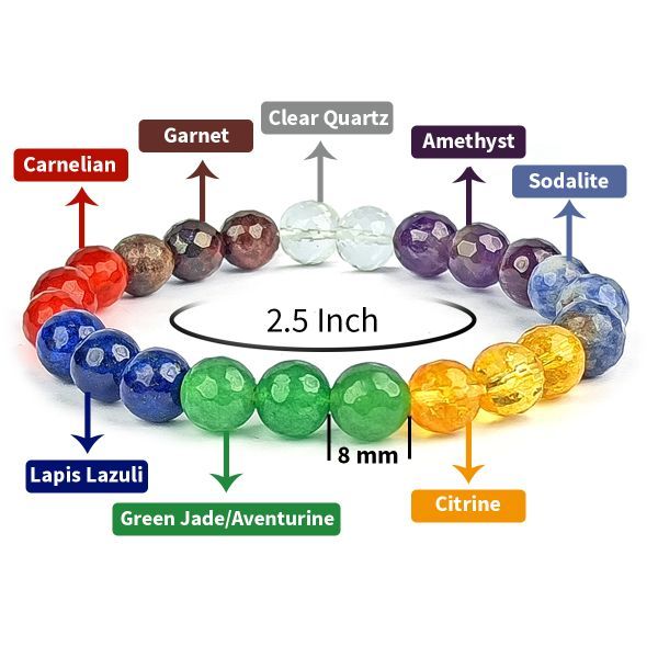 Discover 74+ seven chakra bracelet benefits - 3tdesign.edu.vn